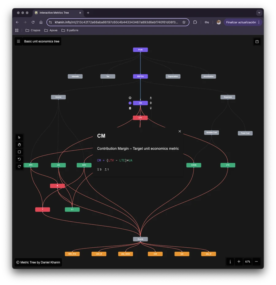 Metrics Tree Studio main screenshot
