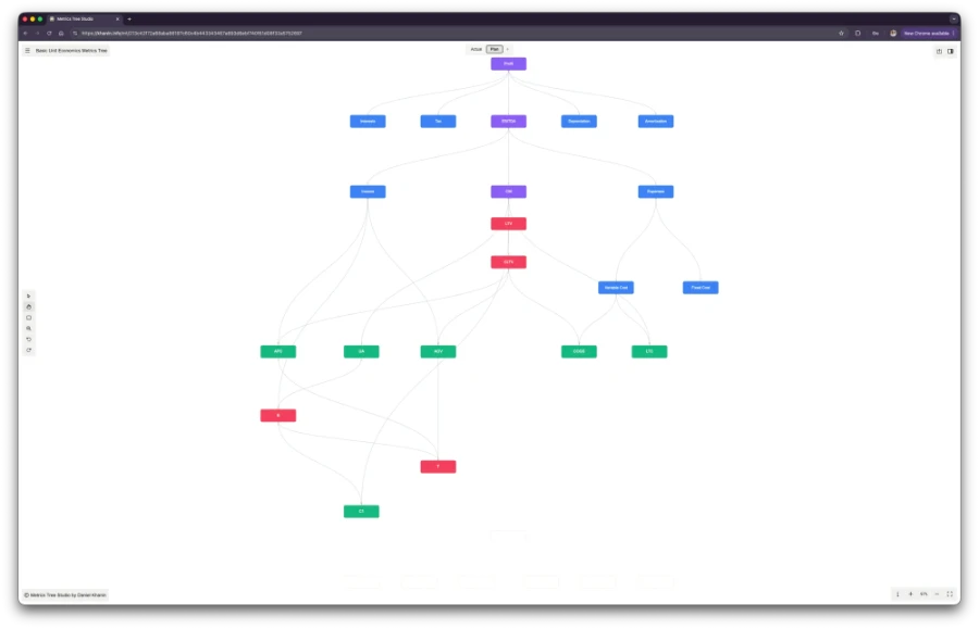Второй сценарий — план