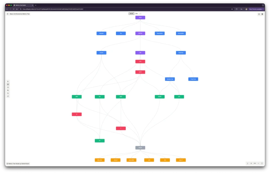 Первый сценарий — факт