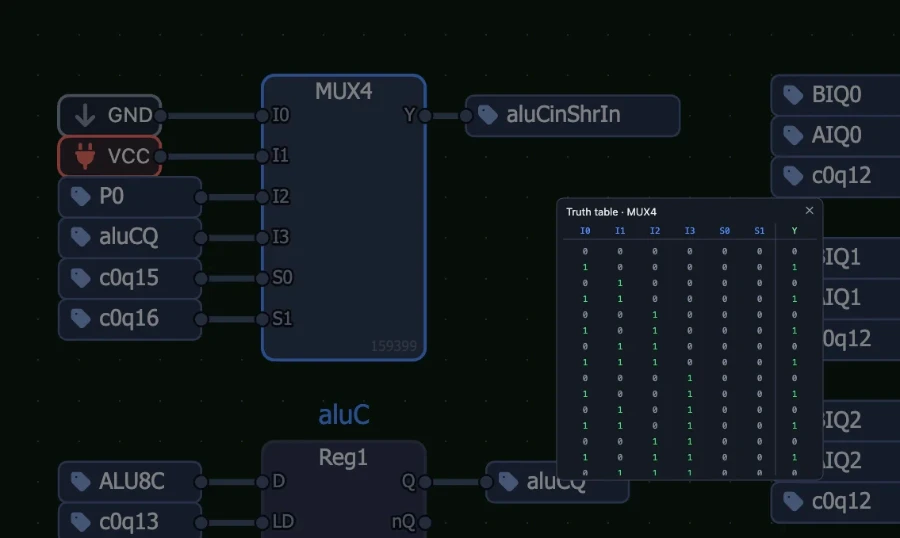 Таблица истинности для чипа MUX4