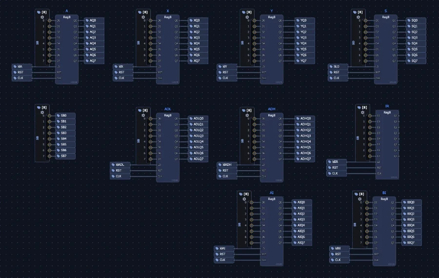 регистры mos6502